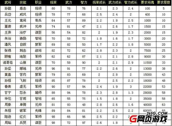 卧龙吟蜀国前100级兵种搭配攻略_卧龙吟袁术攻略