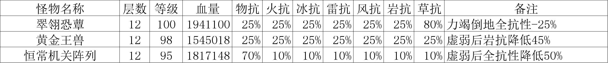 原神3.3深境螺旋怎么通过呢(原神深境螺旋过关教程分享)