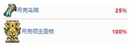 泰拉瑞亚月亮领主掉落物品一览