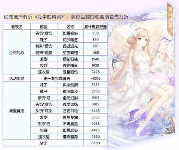 奇迹暖暖童话梦乡兑换规则介绍_奇迹暖暖童话梦乡攻略