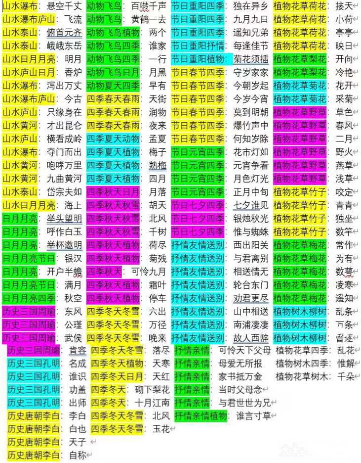 大话西游2（881）紫山宝玉是个好玩意，升8级直接出105价值宝石