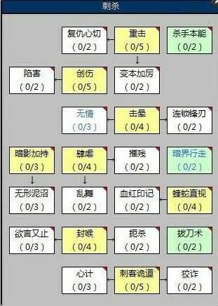 带给你全面的战谷OL的技能介绍_战谷ol攻略